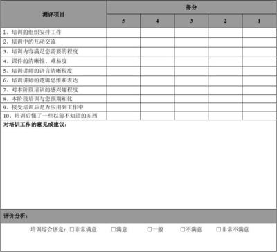 语言培训产品满意度调查 倾听学员声音，提升培训质量