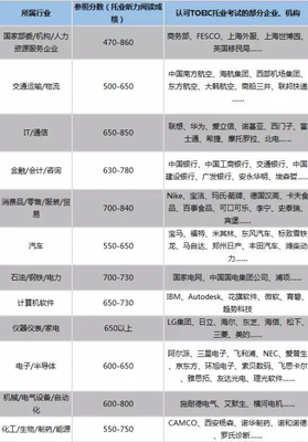 托业赋能职场新引擎 升职加薪跳槽，你的语言培训首选